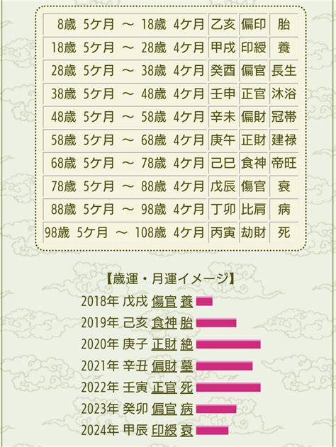 時 柱|【四柱推命】命式表自動計算（命式の見方）【無料占。